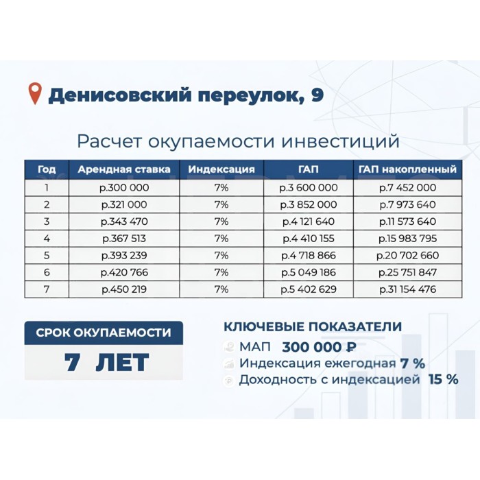 Денисовский переулок, 9 - Продажа офиса: 231.80 кв.м.