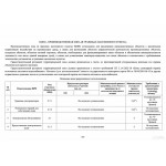 Высоковский проезд, 11 - Продажа земельного участка: 2900.00 кв.м.