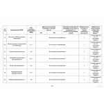 Высоковский проезд, 11 - Продажа земельного участка: 2900.00 кв.м.