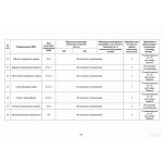 Высоковский проезд, 11 - Продажа земельного участка: 2900.00 кв.м.