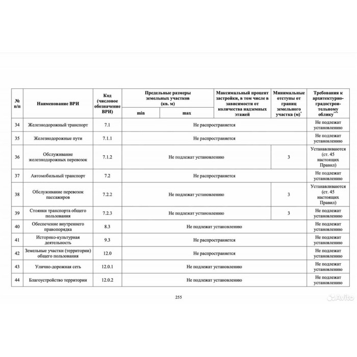 Высоковский проезд, 11 - Продажа земельного участка: 2900.00 кв.м.