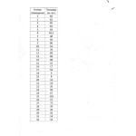 Дворникова улица, 7 - Аренда офиса: 500.00 кв.м.