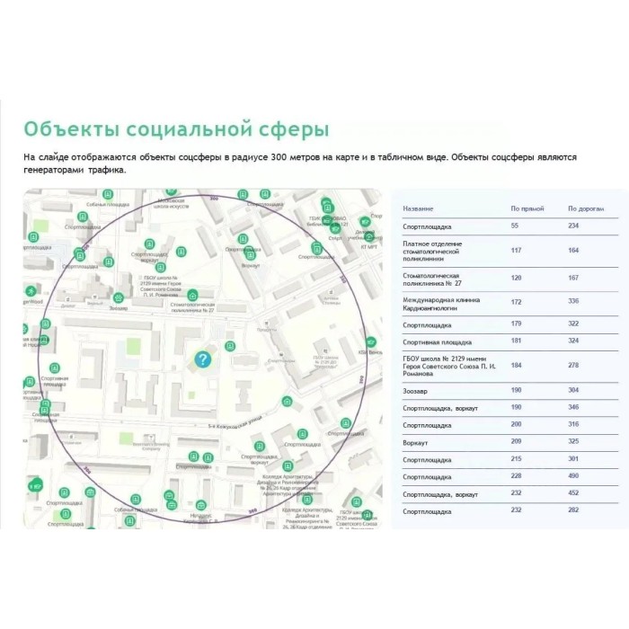 6-я Кожуховская улица, 18К2 - Продажа помещения свободного назначения: 321.10 кв.м.